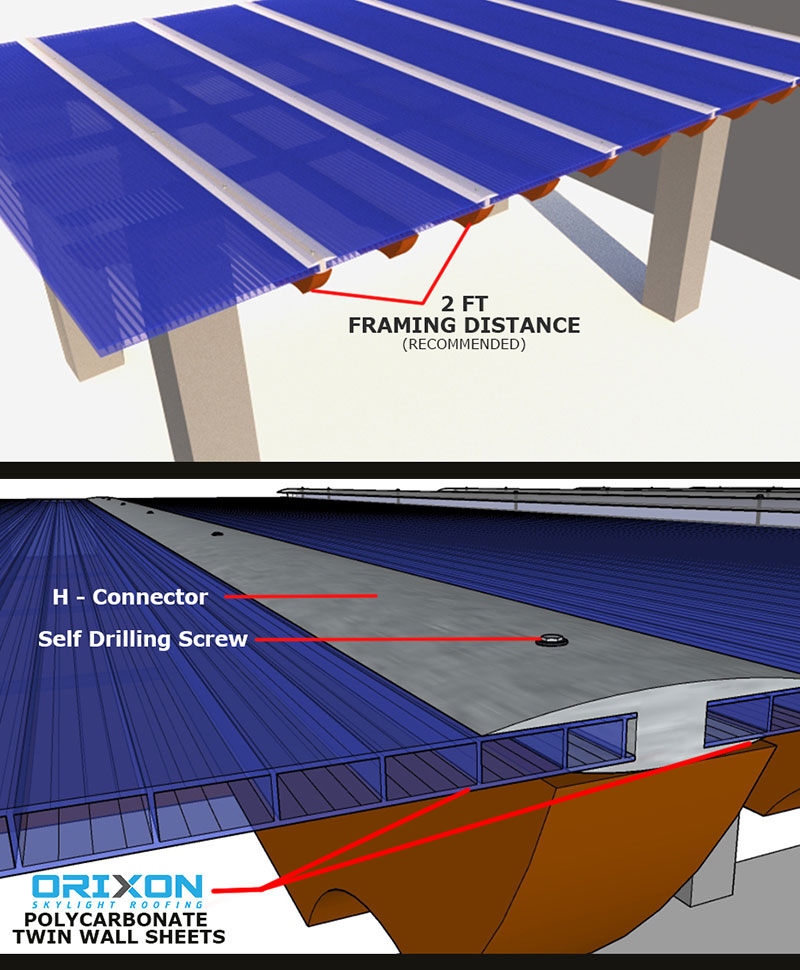 Twin Wall Installation Guide